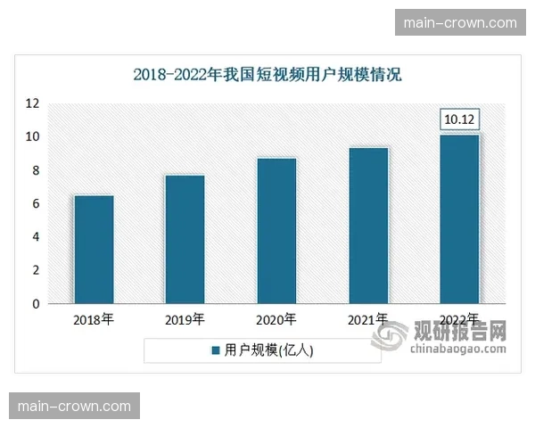 私域流量池对实时短内容需求激增 推动制作侧供给侧改革
