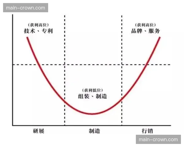 从单点执行逐步演进为链条经营 延展活动后续的商业增值期